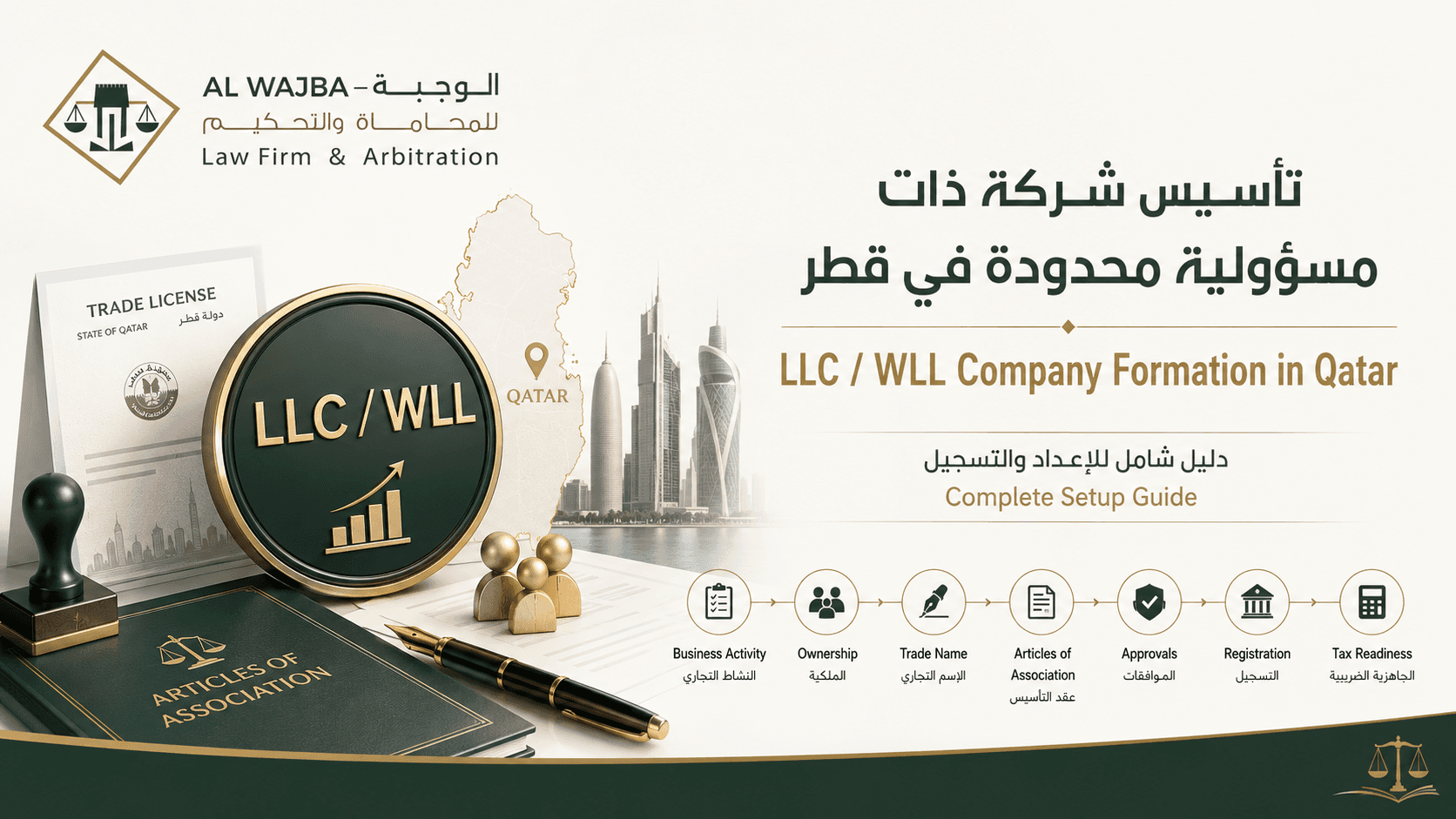 LLC / WLL Company Formation in Qatar | Setup, Documents and Ownership