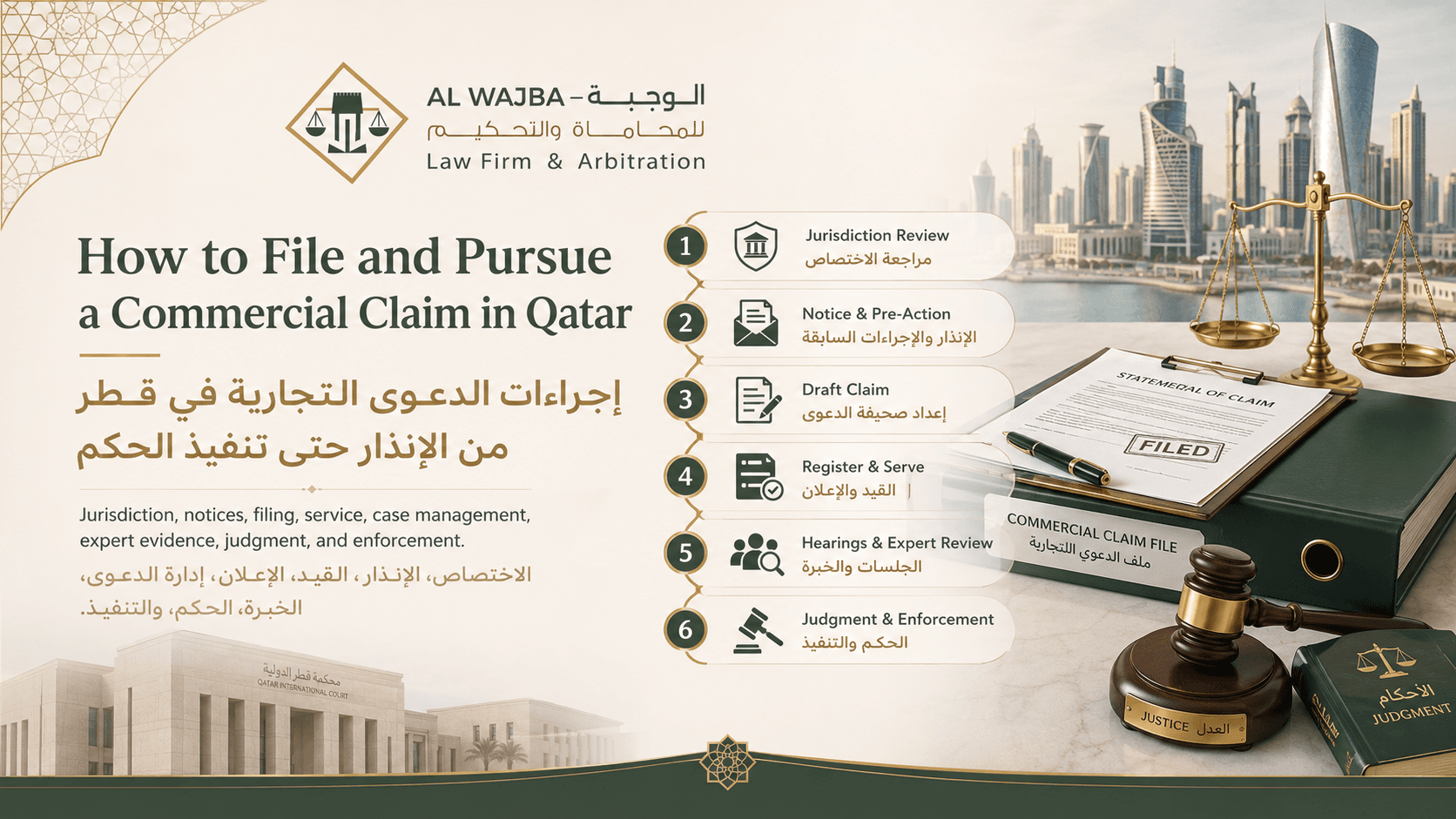 Commercial Lawsuit Procedures in Qatar | Filing and Enforcement
