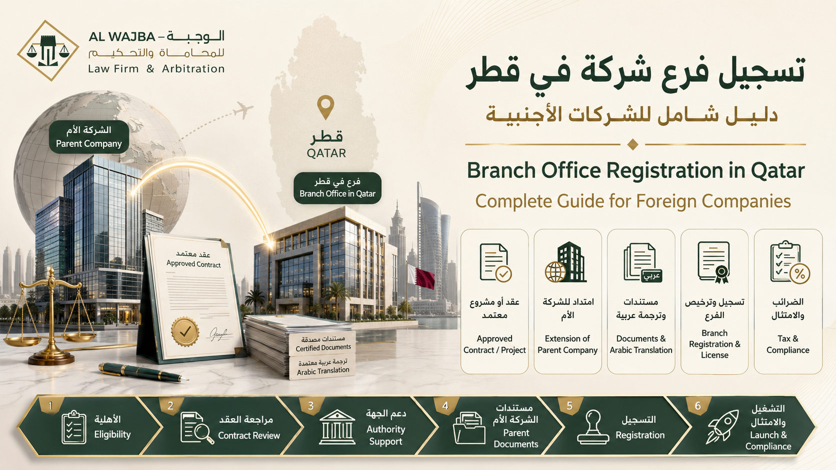 Branch Office Registration in Qatar | Foreign Company Setup Guide