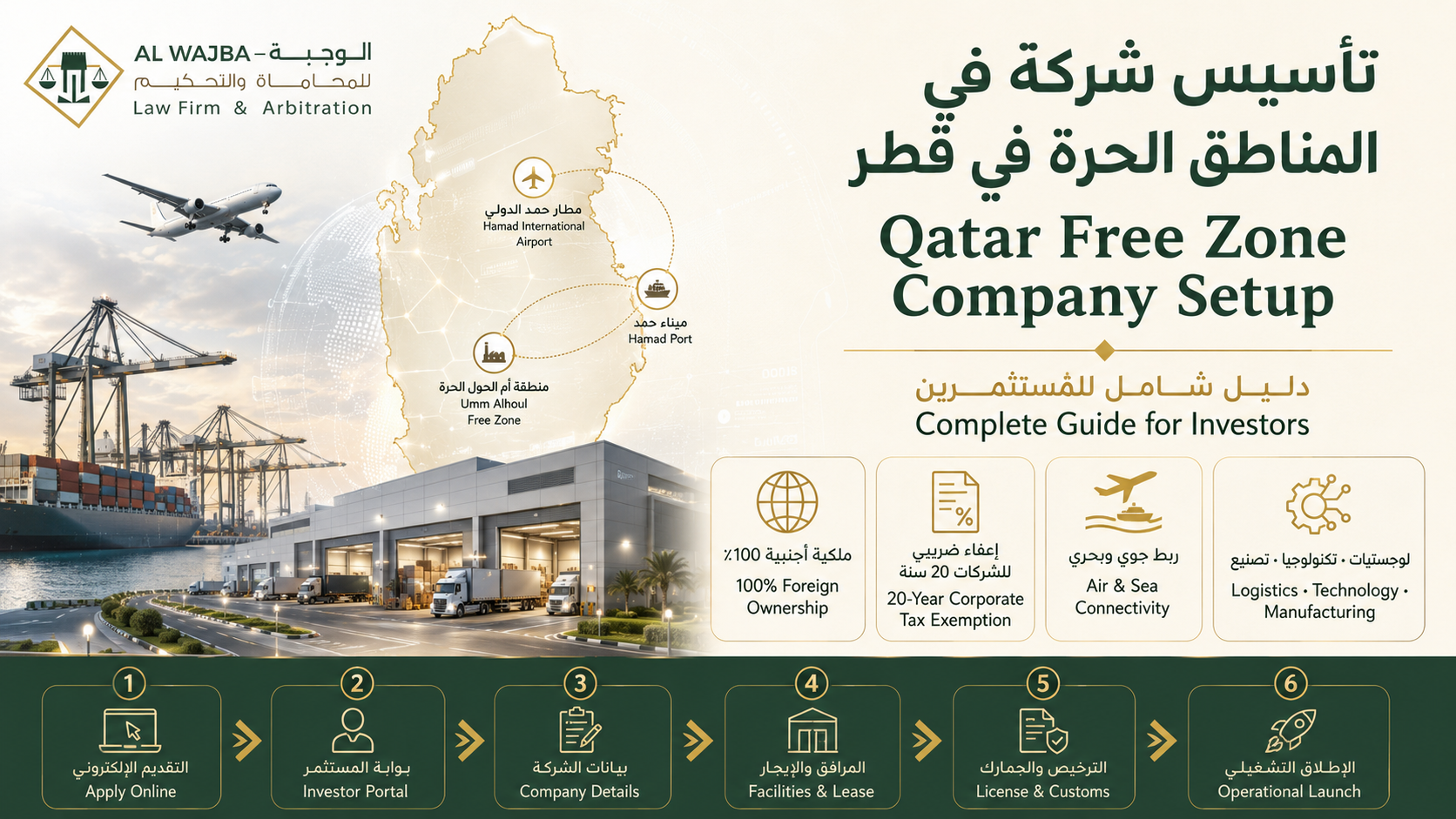 تأسيس شركة في المناطق الحرة في قطر | المزايا والخطوات والامتثال